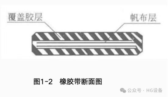 皮帶輸送機(jī)的構(gòu)造773