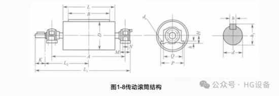 皮帶輸送機(jī)的構(gòu)造3350